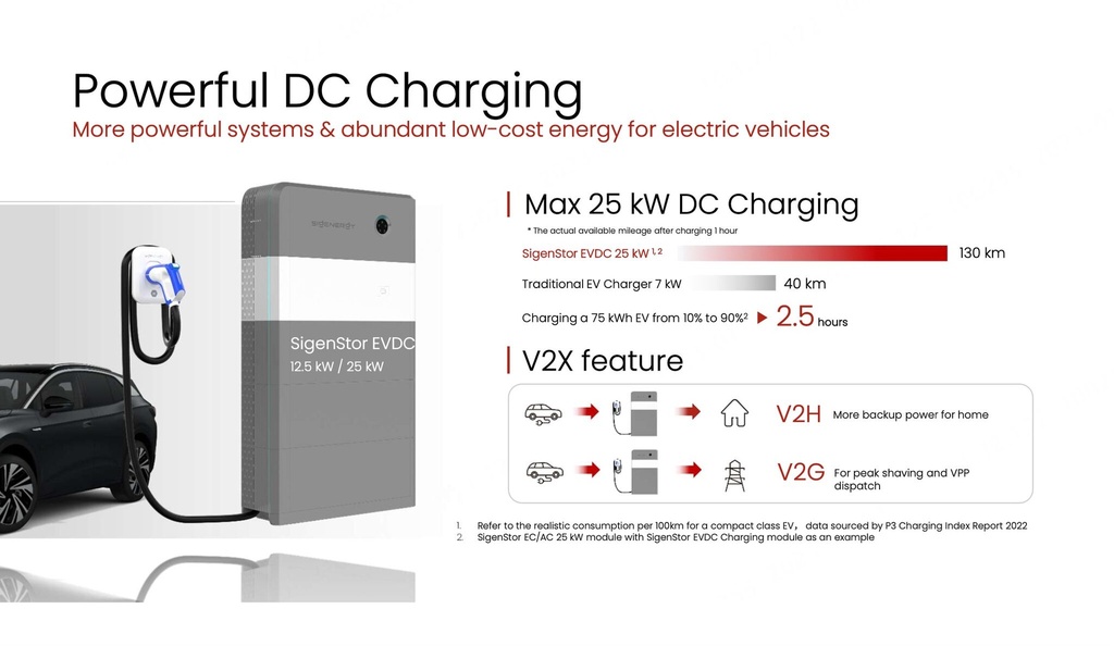 SigenStor Cargador EVDC 25 5S2 (25 kW)