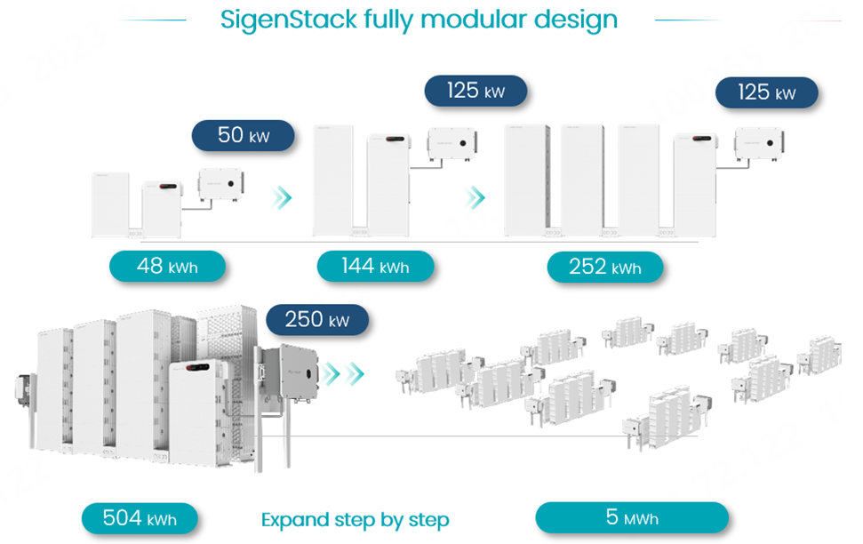 Sigen PV Inverter 80M1-HYA (Híbrido)