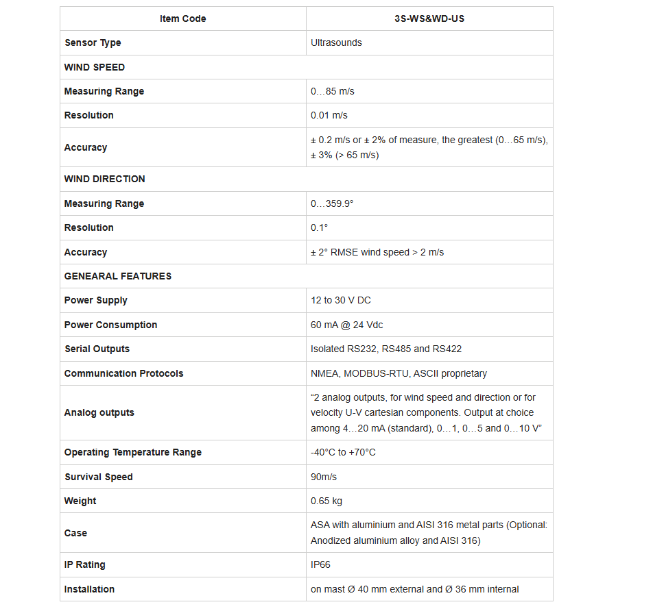 Anemómetro ultrasónico