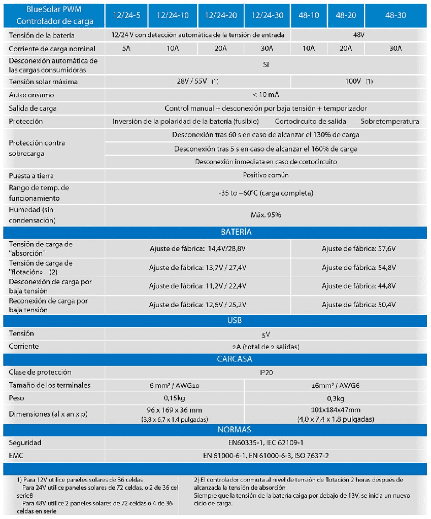 BlueSolar PWM-LCD&USB 48V-10A