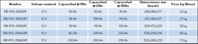 R12-80AGM Series 2 Rolls