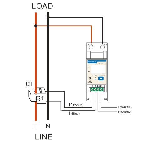 Huawei DDSU666-H (1-Ph) Smart Power Sensor