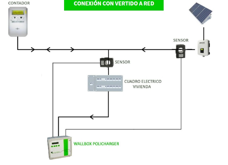 PCONTSOLAR (Policharger)